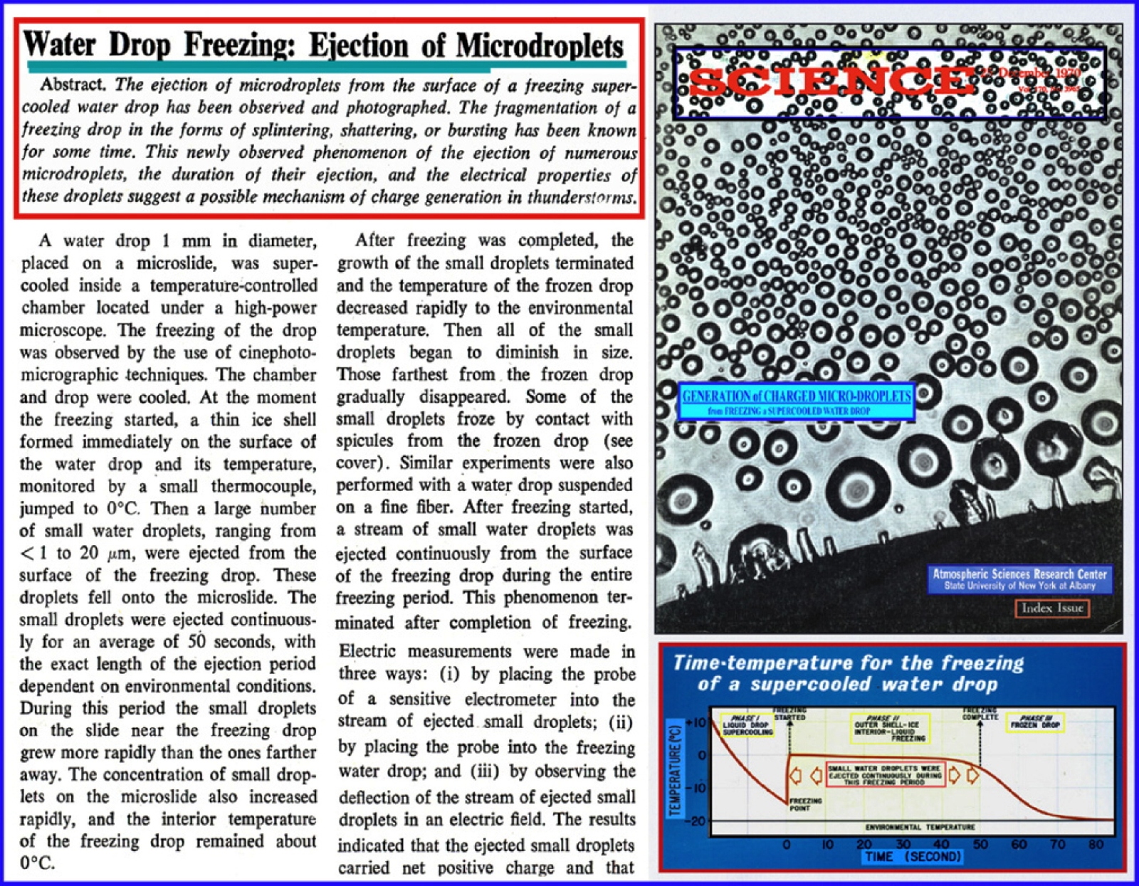WATER DROP FREEZING: EJECTION of MICRO-DROPLETS- on SCIENCE COVER